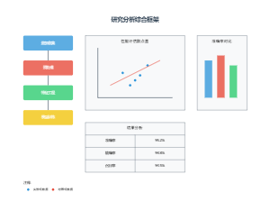 研究分析综合框架