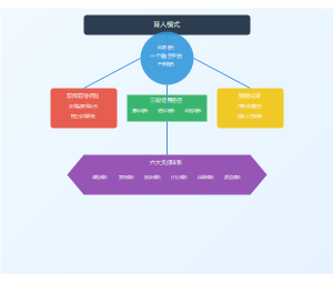 产教融合校企合作人才培养模式