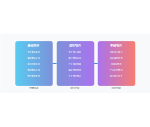 产教融合校企合作人才培养模式