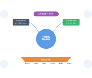 产教融合校企合作人才培养模式