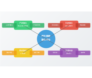 校企资源协同共享、跨学科交融的育人平台