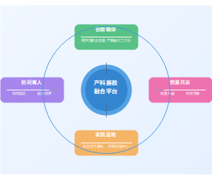 校企资源共享的产教融合融合育人平台