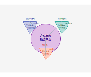 校企资源共享的产教融合融合育人平台