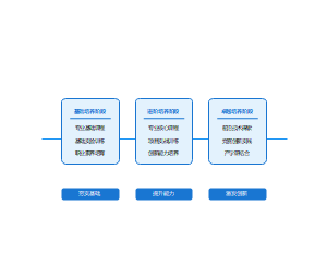 校企资源共享的产教融合融合育人平台