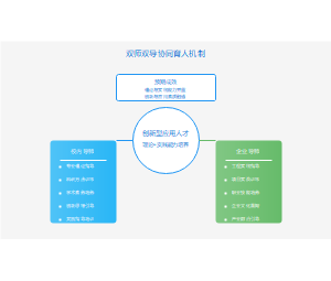 校企资源共享的产教融合融合育人平台