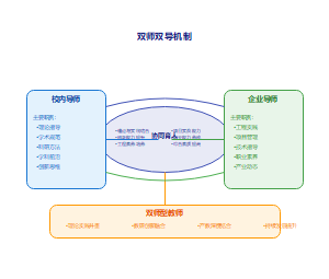 校企资源共享的产教融合融合育人平台