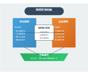 应用型本科高校产教融合校企合作人才培养