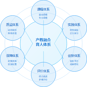 应用型本科高校产教融合校企合作人才培养