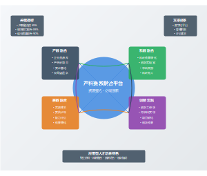 产教融合校企合作