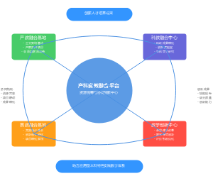 产教融合校企合作