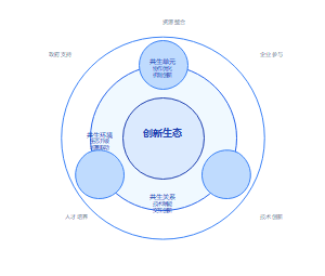 共生理论视角下应用型本科高校产教融合的创新路径