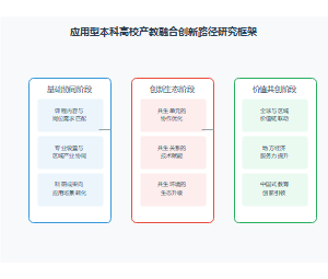 共生理论视角下应用型本科高校产教融合的创新路径