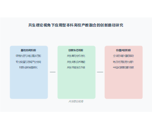 共生理论视角下应用型本科高校产教融合的创新路径