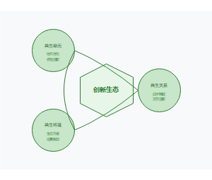 共生理论视角下应用型本科高校产教融合的创新路径