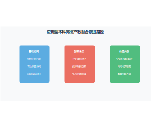 共生理论视角下应用型本科高校产教融合的创新路径