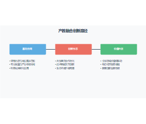 共生理论视角下应用型本科高校产教融合的创新路径