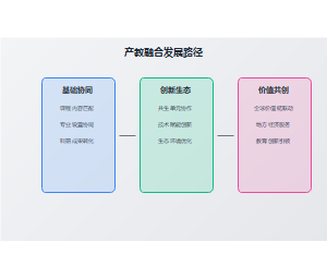 共生理论视角下应用型本科高校产教融合的创新路径