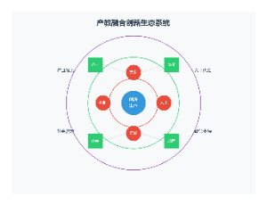 产教融合创新生态系统