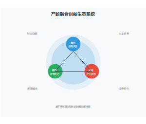 共生理论视角下应用型本科高校产教融合的创新路径