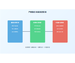 共生理论视角下应用型本科高校产教融合的创新路径