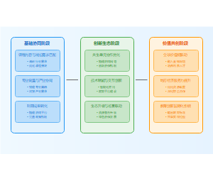 共生理论视角下应用型本科高校产教融合的创新路径