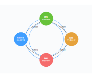 共生理论视角下应用型本科高校产教融合的创新路径