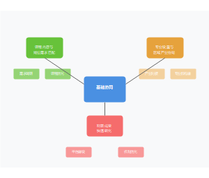 共生理论视角下应用型本科高校产教融合的创新路径