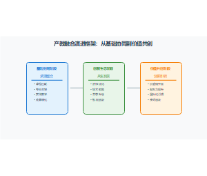 共生理论视角下应用型本科高校产教融合的创新路径