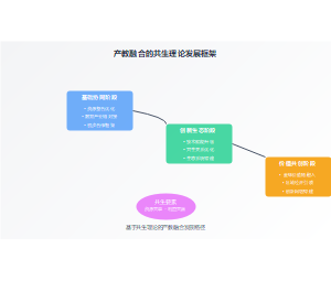 共生理论视角下应用型本科高校产教融合的创新路径