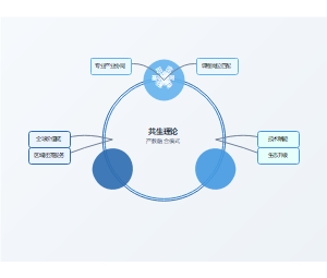 共生理论视角下应用型本科高校产教融合的创新路径