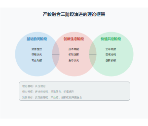 共生理论视角下应用型本科高校产教融合的创新路径