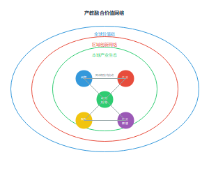 共生理论视角下应用型本科高校产教融合的创新路径