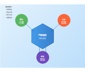 共生理论视角下应用型本科高校产教融合的创新路径