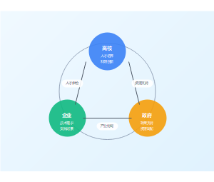 共生理论视角下应用型本科高校产教融合的创新路径