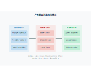 共生理论视角下应用型本科高校产教融合的创新路径