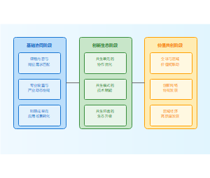 共生理论视角下应用型本科高校产教融合的创新路径