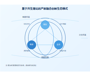 基于共生理论的产教融合创新生态模式