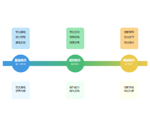 产教融合校企合作人才培养