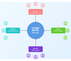 产教融合平台协同育人