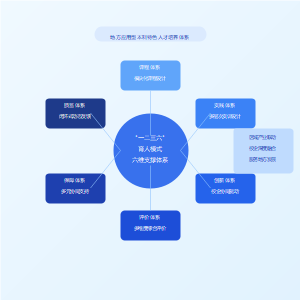 产教融合平台协同育人