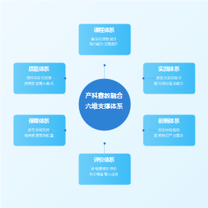 产教融合平台协同育人