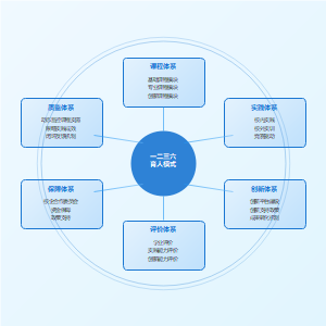 产教融合平台协同育人