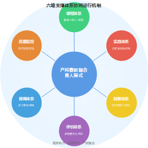 产教融合平台协同育人