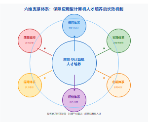 产教融合平台协同育人