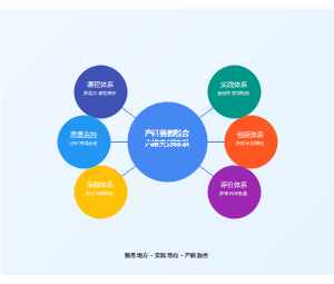 地方应用型本科高校计算机专业人才培养