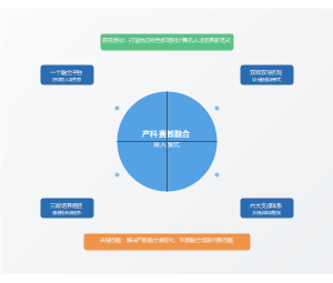 产教融合校企合作协同育人人才培养模式图