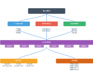 产教融合校企合作协同育人人才培养模式图