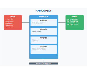 产教融合校企合作协同育人人才培养模式图