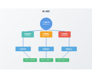 产教融合校企合作协同育人人才培养模式图