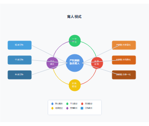 产教融合校企合作协同育人人才培养模式图